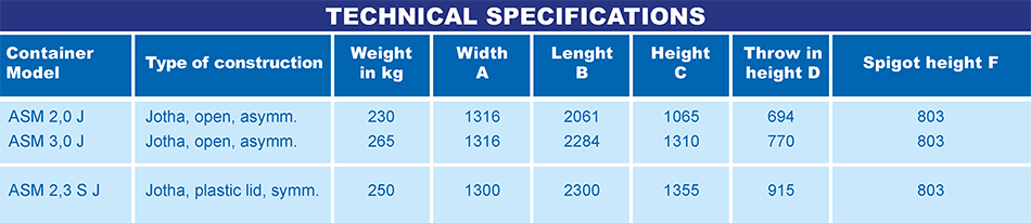 tabelle_asm_jotha_eng_001