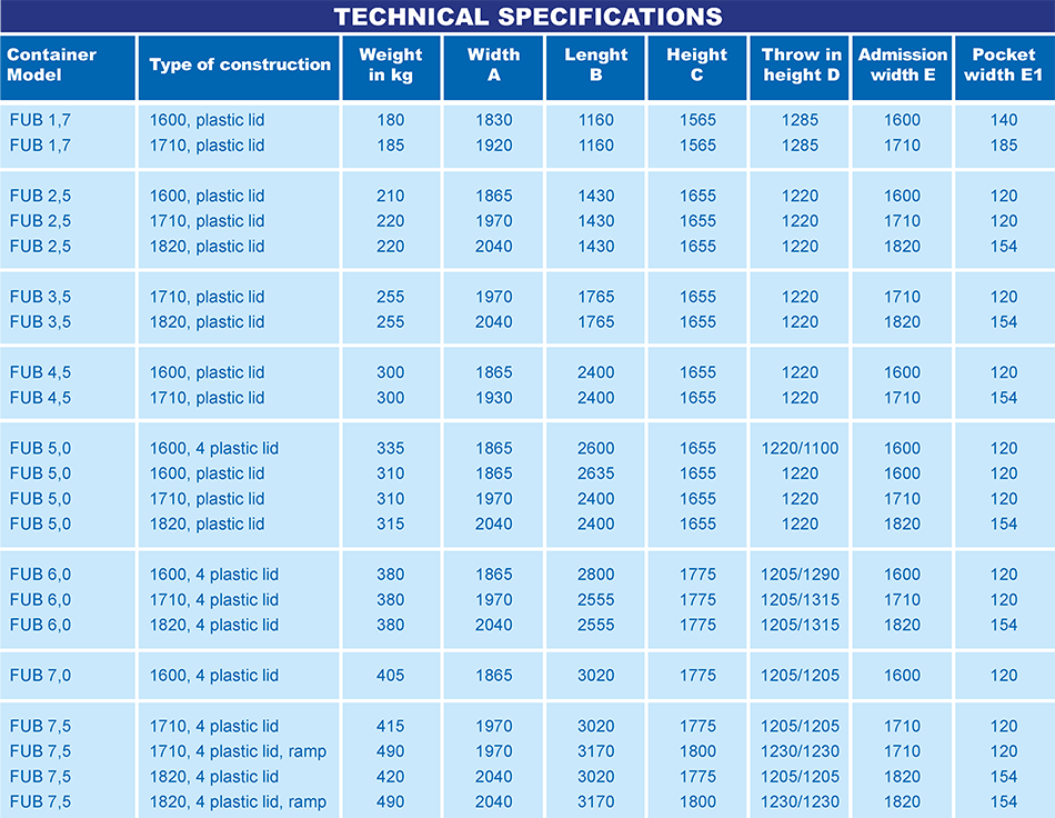 tabelle_fub_eng_001