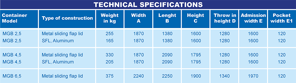 tabelle_mgb_skd_eng_001